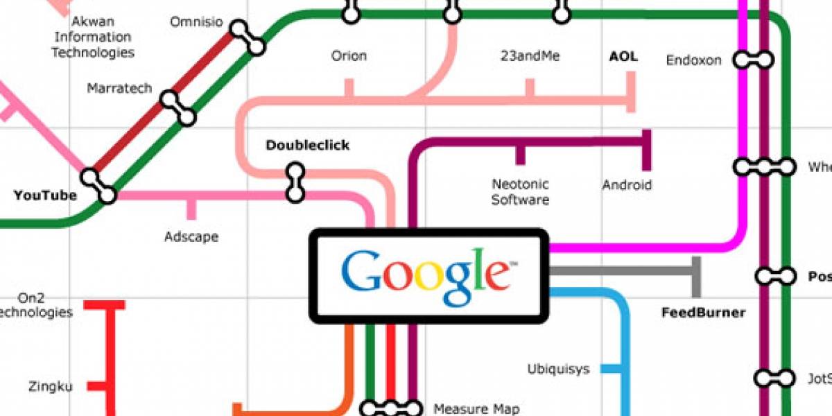 Mapa de adquisiciones e inversiones de Google