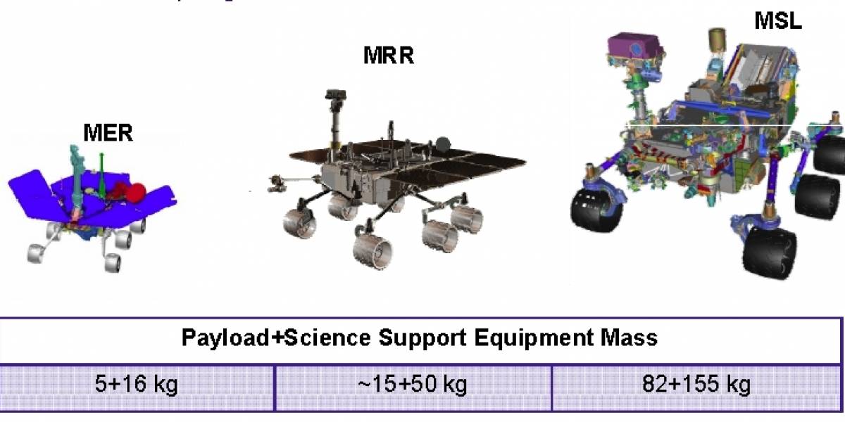 MRR: Un nuevo rover que llegará a Marte
