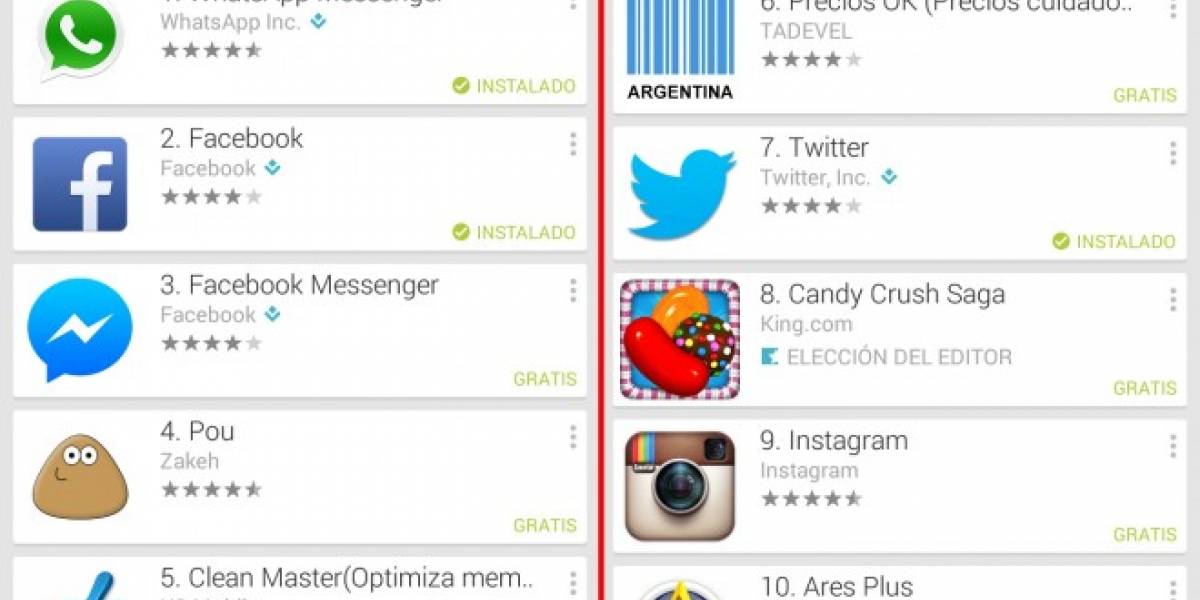 Aplicación de “precios cuidados” fue descargada más veces que Twitter, Candy Crash Saga o Instagram