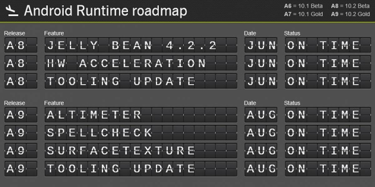 BlackBerry actualizará su Android Runtime a 4.2.2 en Junio