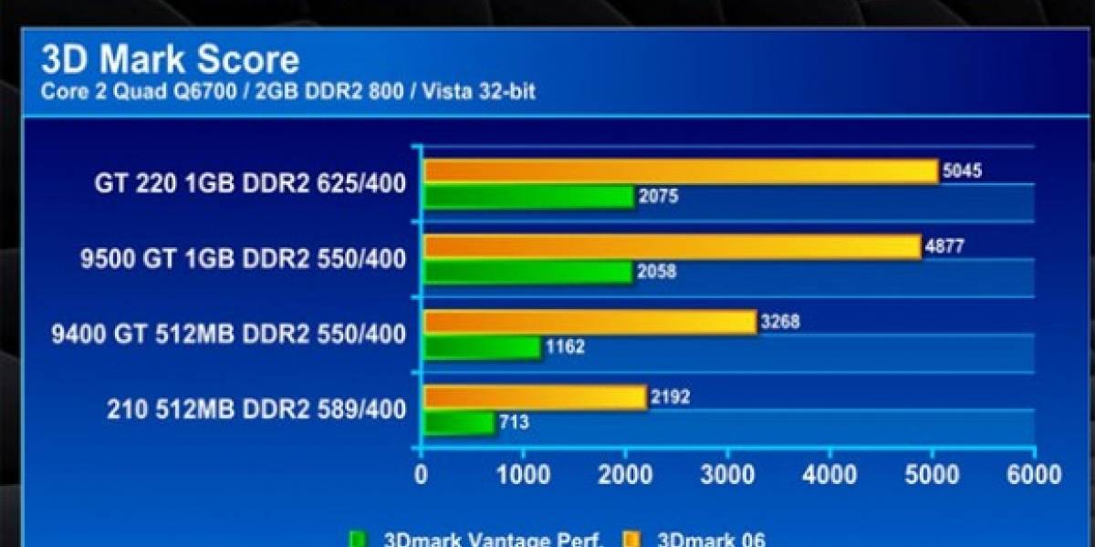 NVIDIA lanza Geforce 210 y Geforce GT220