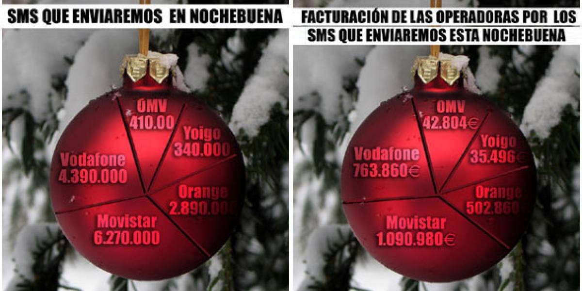 Españoles mandarán más de 14 millones de SMS en nochebuena