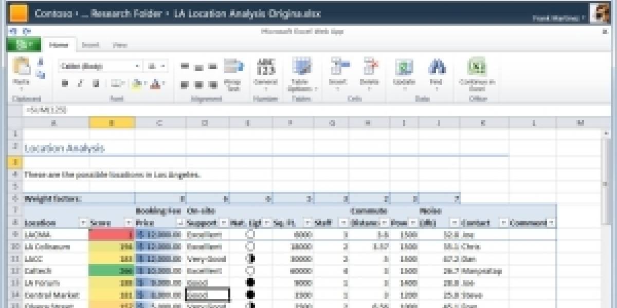 Office web tendría algunos costos adicionales para las empresas
