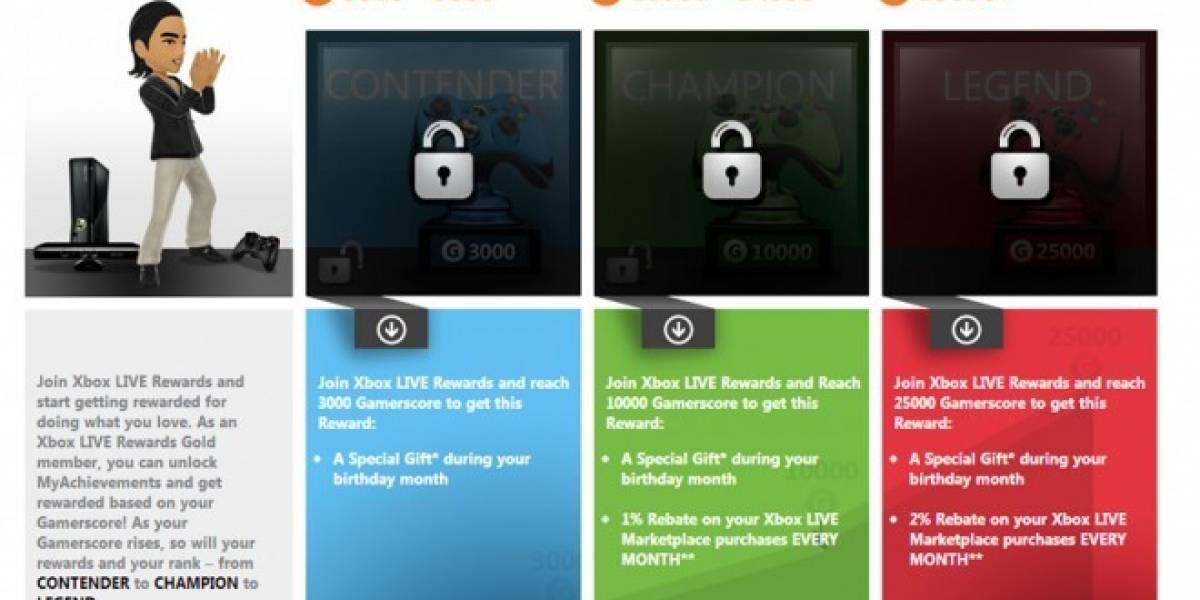 Ganar logros ahora desbloqueará descuentos en el Marketplace de Xbox Live