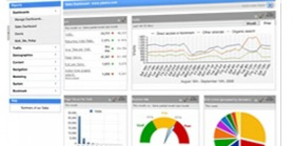 Yahoo! Web Analytics a primera vista (secreta)