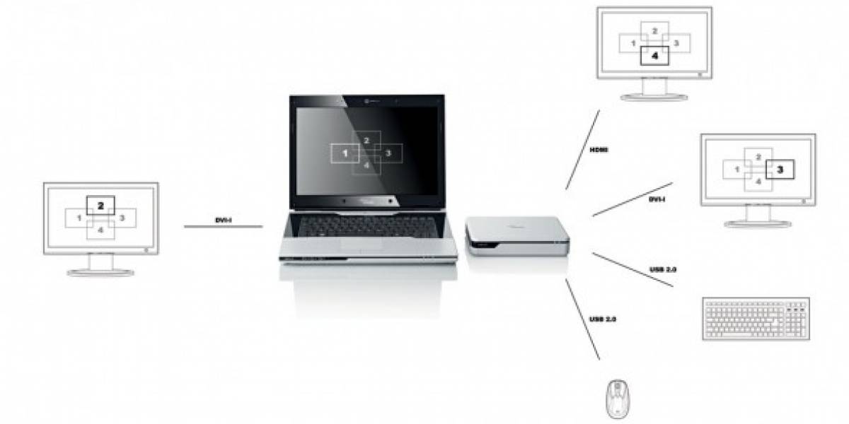 NVIDIA trabajando en gráficas externas para notebooks