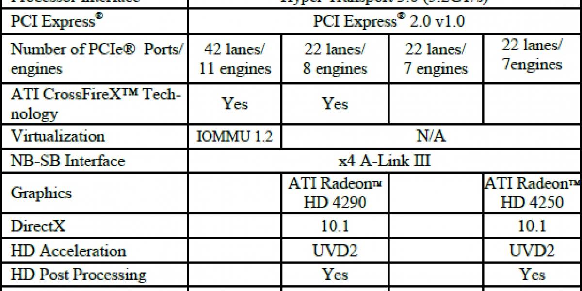 GIGABYTE 870A-UD3