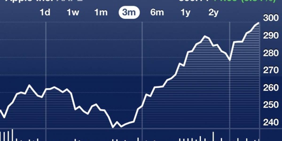 Apple sobrepasa el 10% de computadoras durante el último cuarto en EEUU