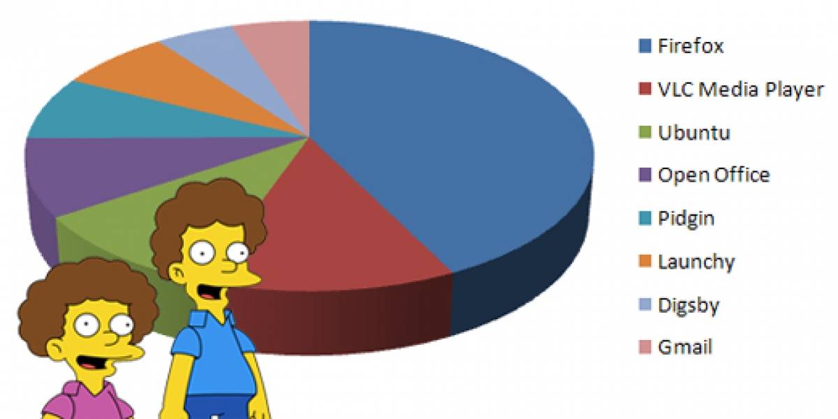 Aplicaciones gratuitas para sentirse agradecido