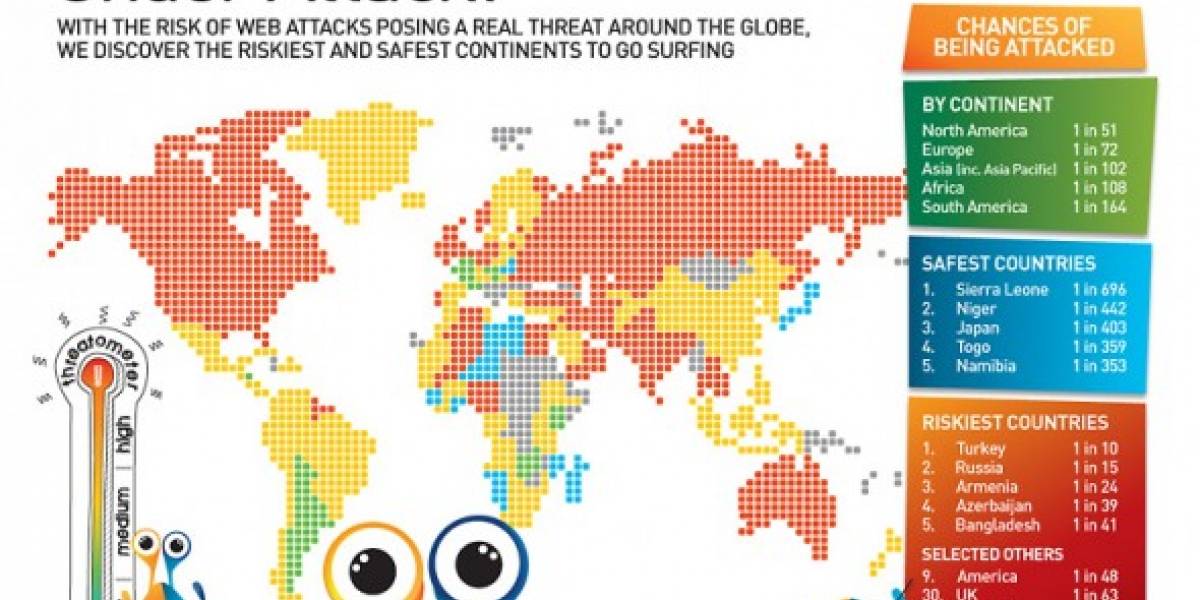 Los países con los usuarios más propensos a ser víctimas de malware