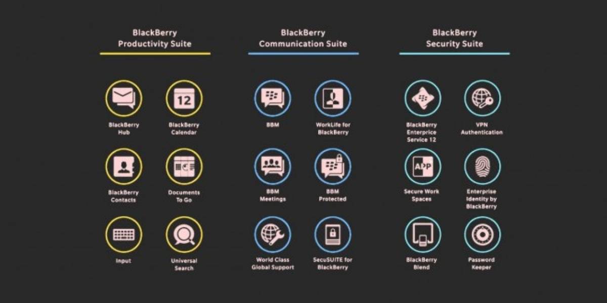 BlackBerry Experience Suite se pondrá disponible en iOS, Android y Windows #MWC15