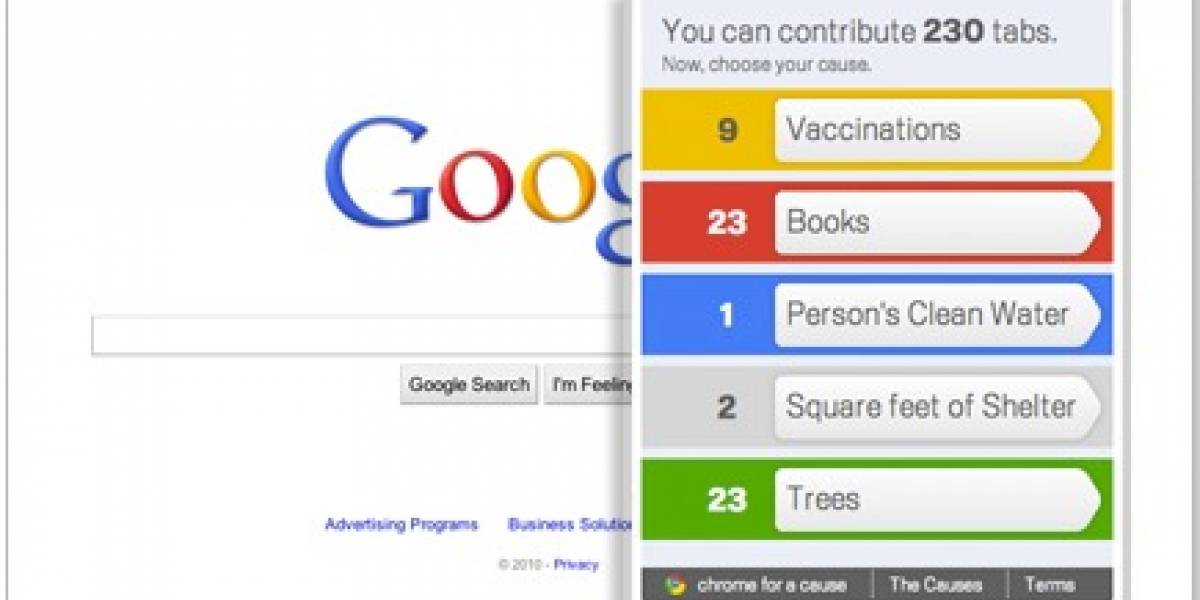 Google realiza caridad con extensión para Chrome