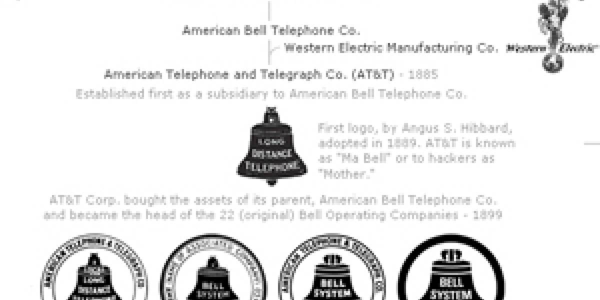 El árbol genealógico de las telecomunicaciones