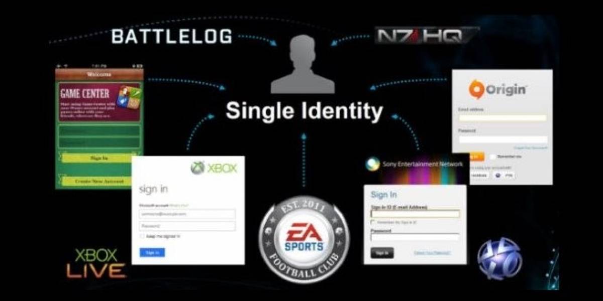 EA crea sistema de identidad única para unir distintas plataformas en línea