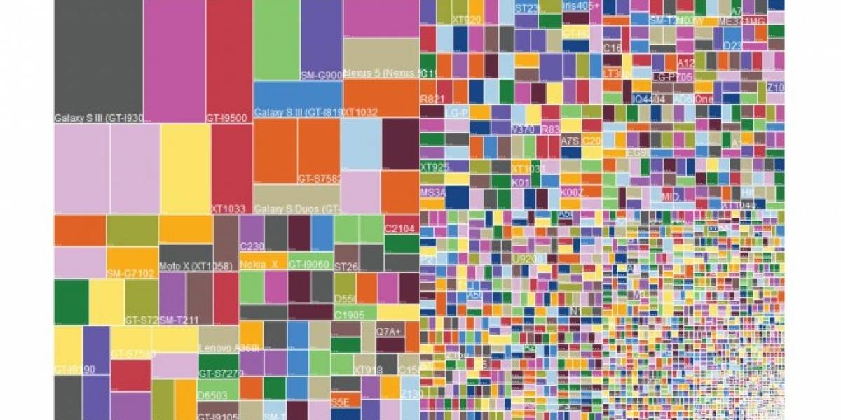 La fragmentación de Android mostrada en lindas gráficas