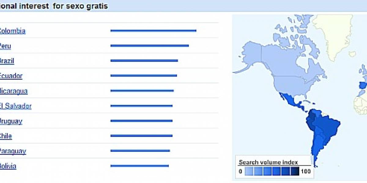 Google Insights for Search: Conoce los términos más buscados