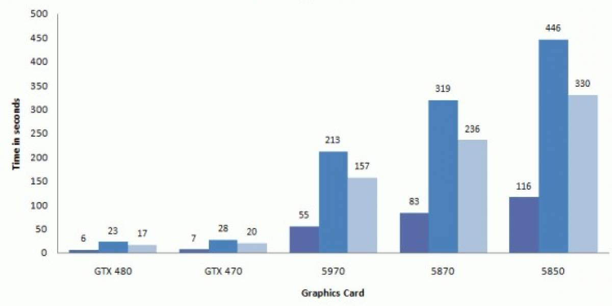 ¿Nvidia GTX 480M Fermi llega a Laptops?