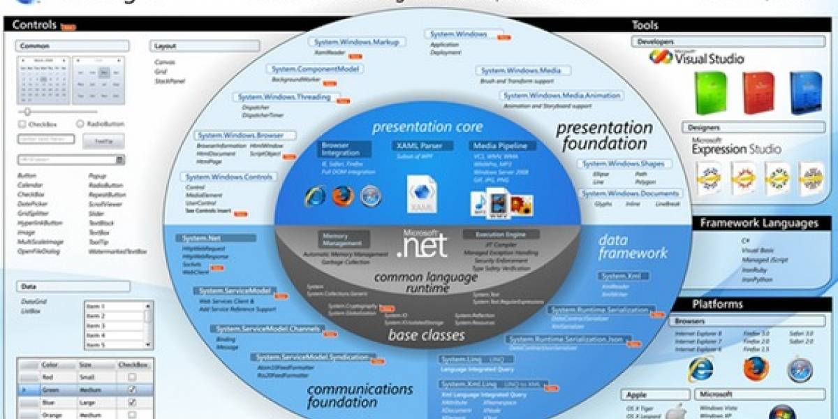 Microsoft libera Silverlight 2