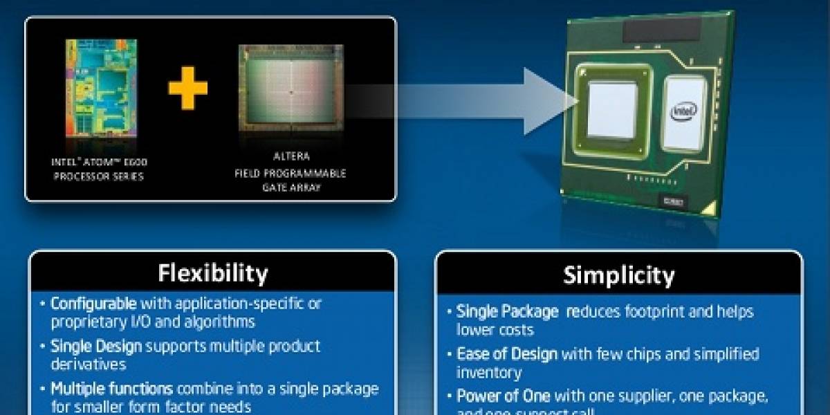 Intel lanza el primer procesador Atom configurable
