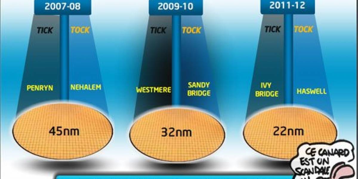 Intel Ivy Bridge tendrá un IGP con 24 EUs