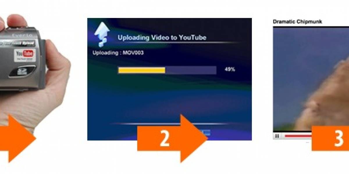 YouTube + JVC = Videocámara GZ-MS100