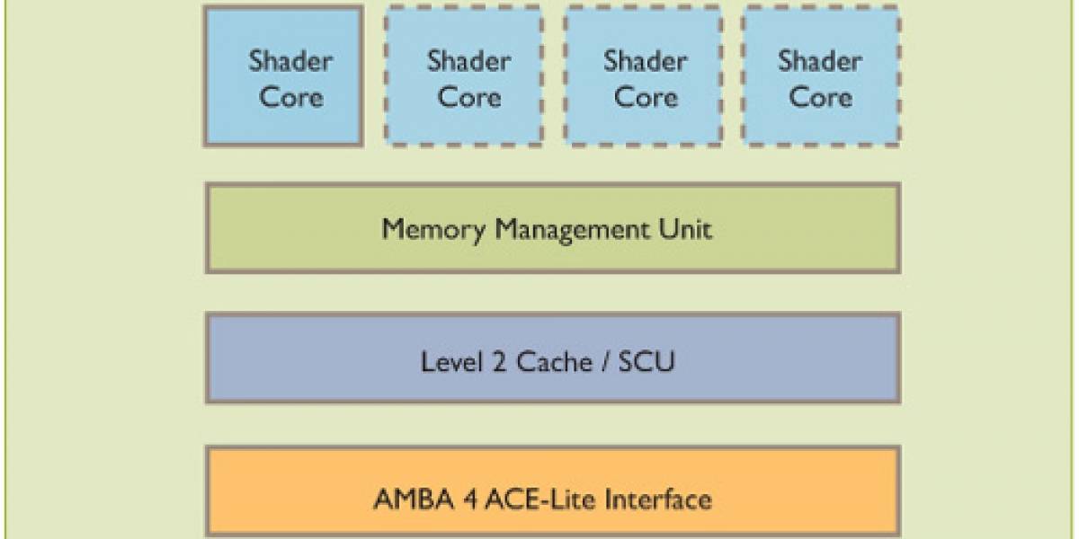 La nueva GPU Mali T-604 de ARM llevará los gráficos de móviles a otro nivel