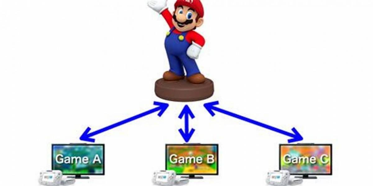 Nintendo lanzará plataforma NFC con figuras estilo Skylanders