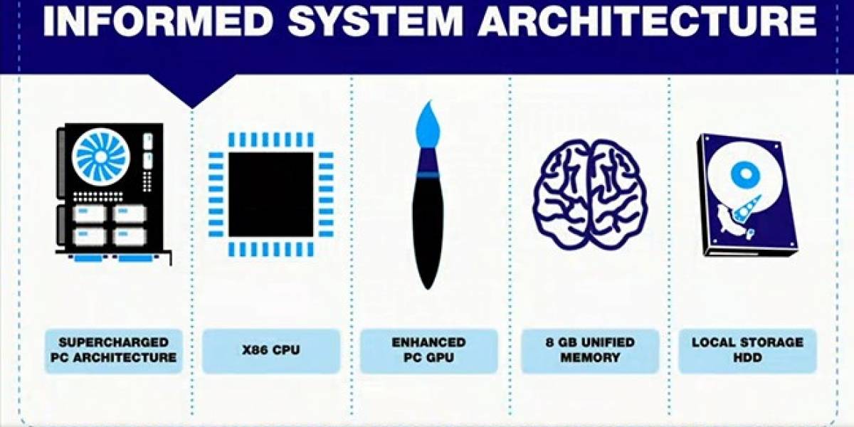 PlayStation 4 sólo tendría 7GB disponible para los juegos