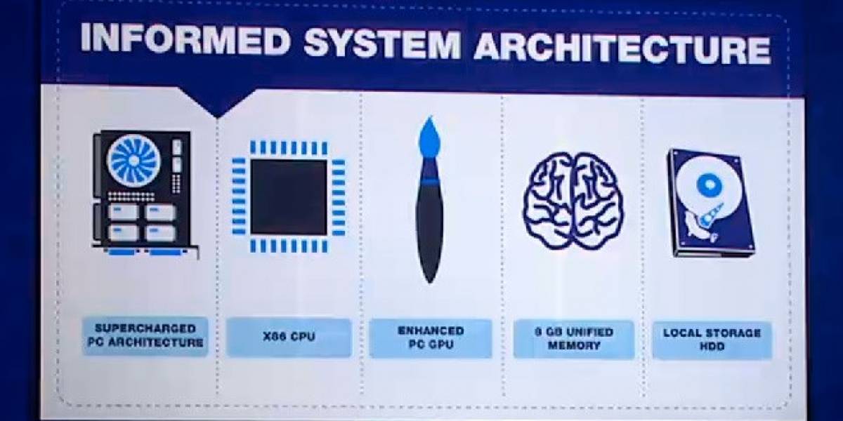 Las especificaciones técnicas oficiales de PlayStation 4, un PC hecho a medida para jugar
