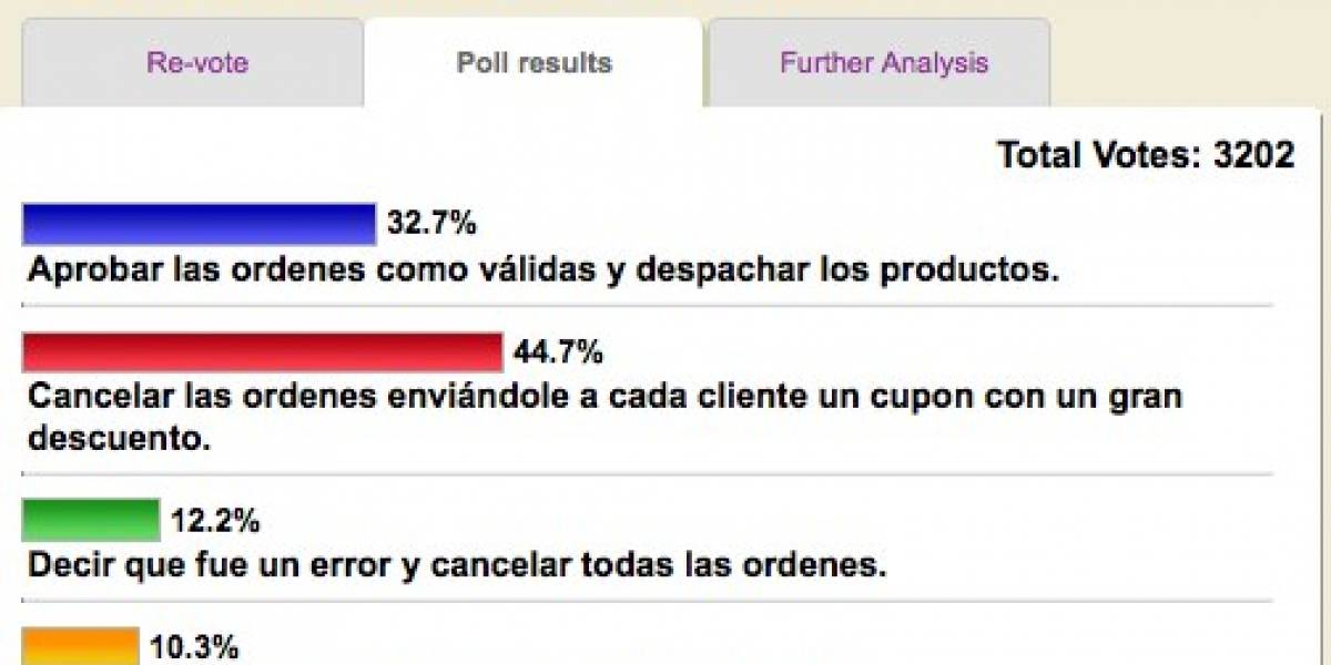 Notebooks from Hell: Dell no hará efectivas las ventas erróneas