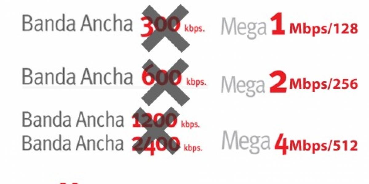 Banda Ancha Wars: VTR sube la velocidad a sus clientes de Banda Ancha