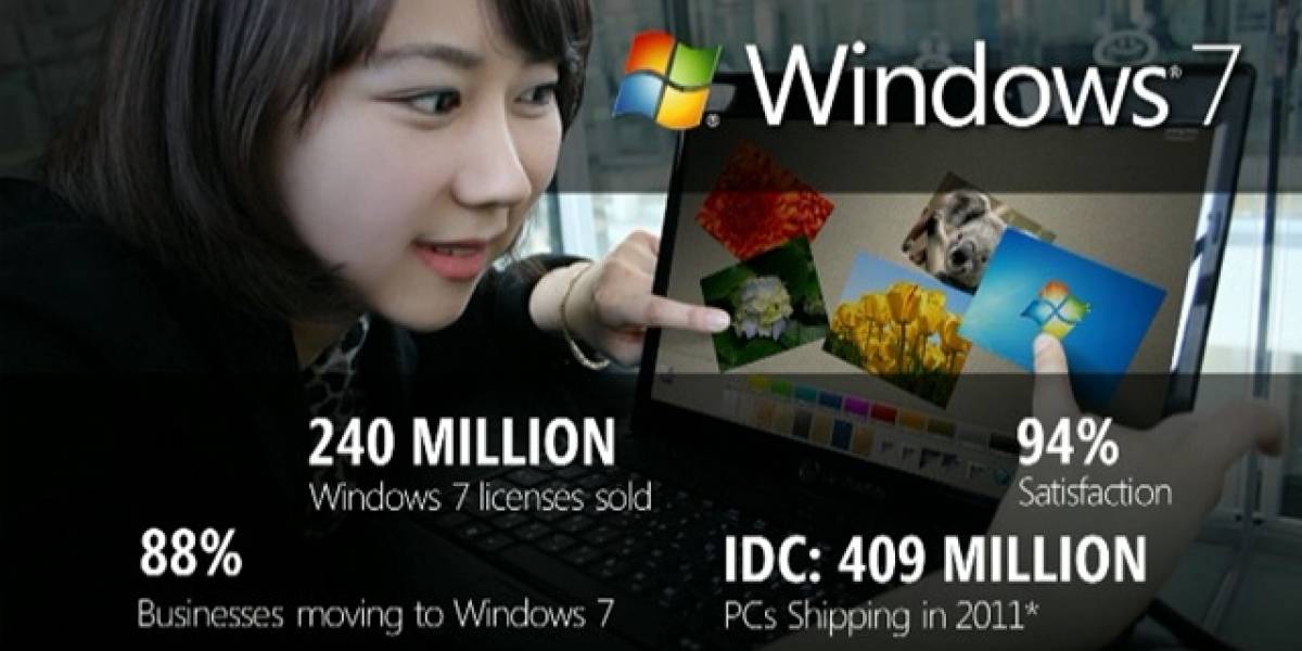 Windows 7 ha vendido 240 millones de copias con un 94% de satisfacción