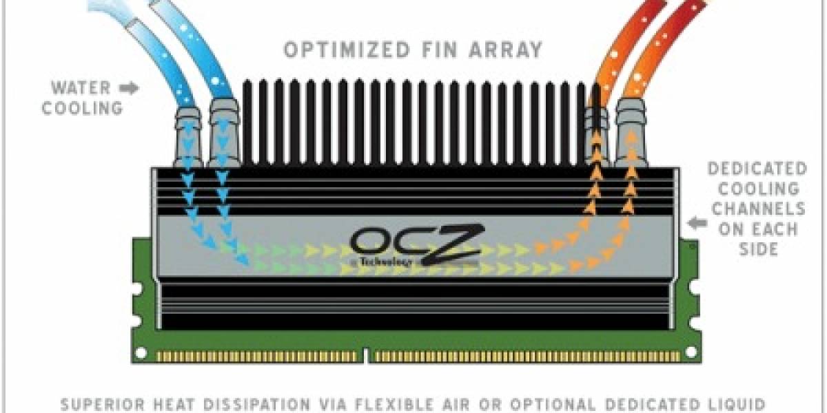 Flex II: El kit de memoria DDR2 de 4GB más rápido del mundo