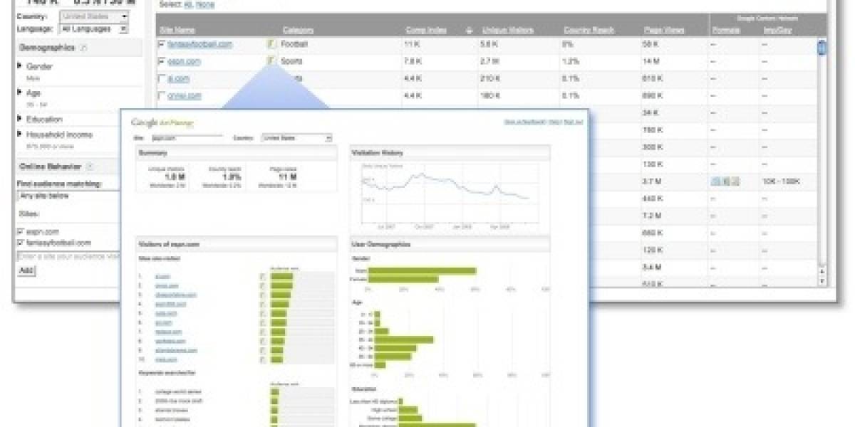 Google anuncia Ad Planner