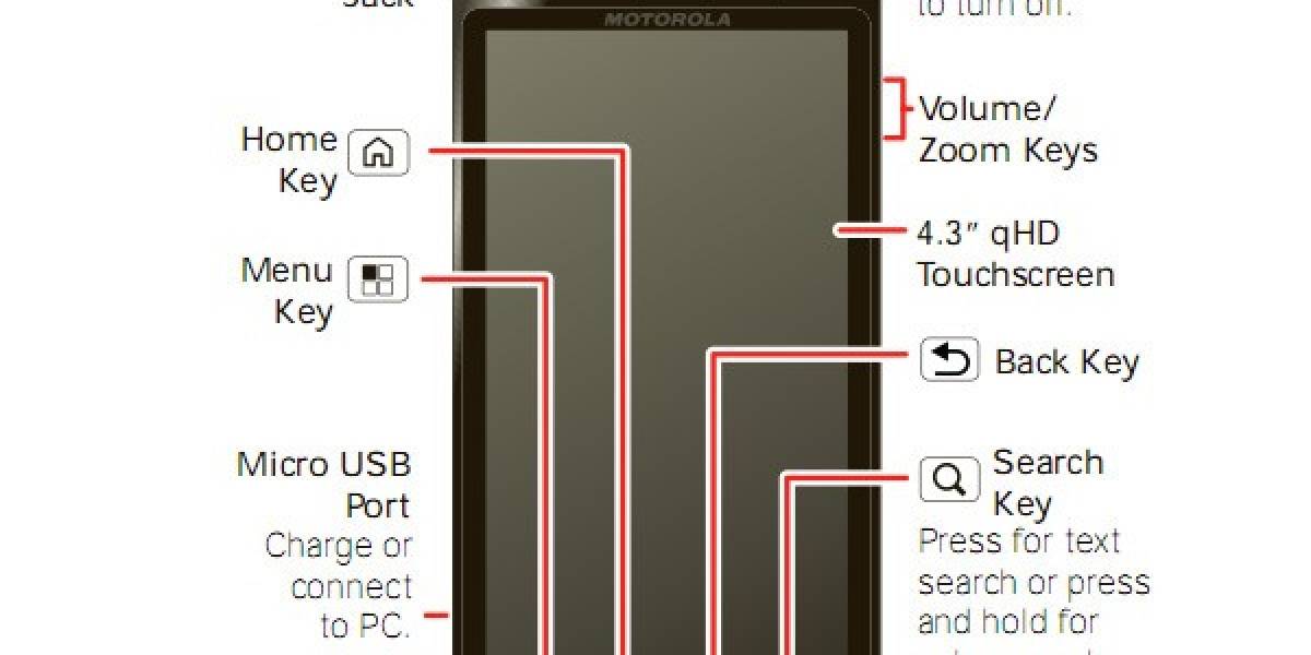 Droid X2 se muestra en las páginas web de Motorola y Verizon