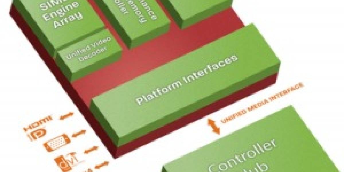 AMD lleva Fusion a sistemas embebidos