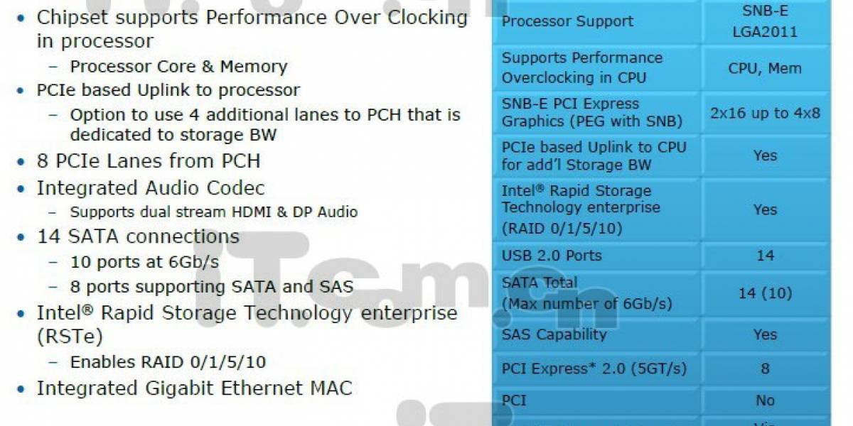 Detalles de X79, el nuevo chipset entusiasta de Intel