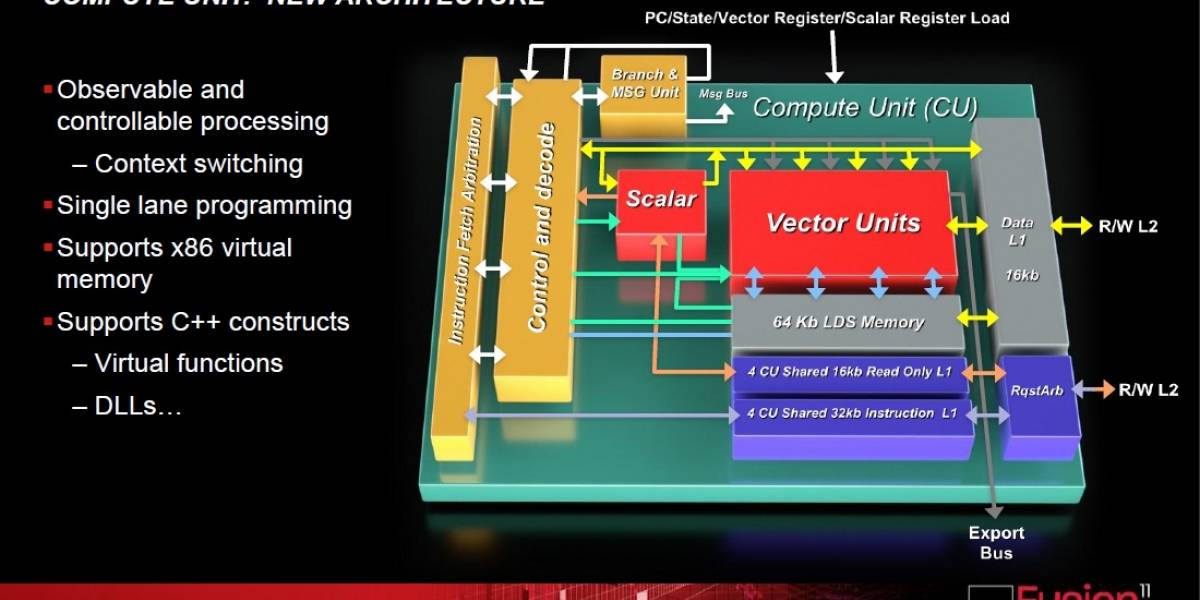AMD: Arquitectura de los GPUs Radeon HD 7000 Series – Parte 3