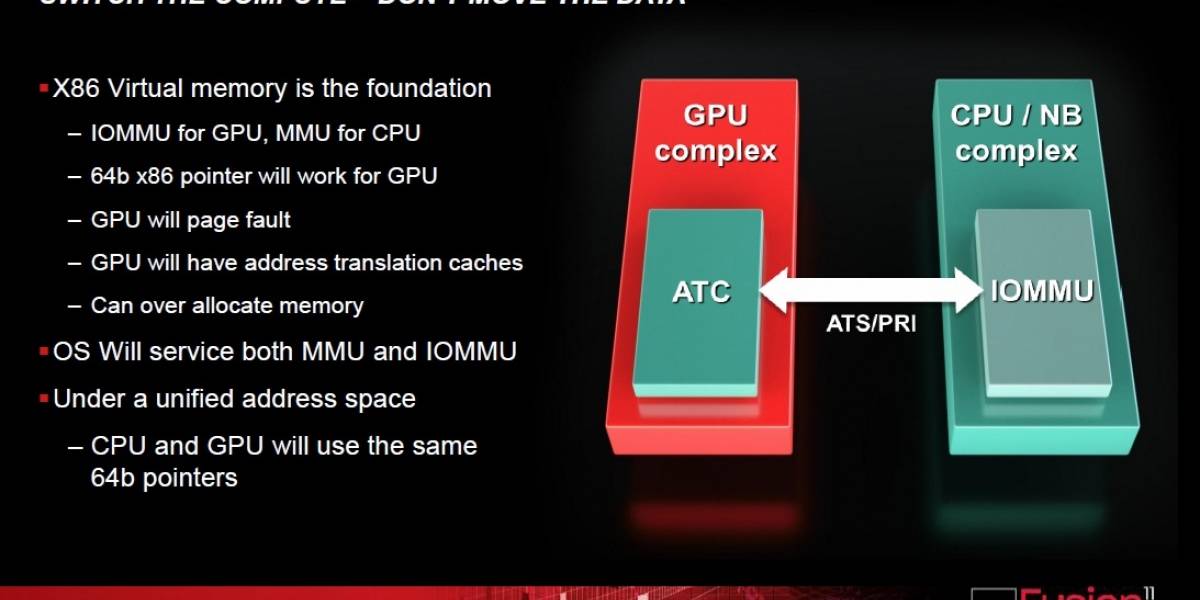 AMD: Arquitectura de los GPUs Radeon HD 7000 Series – Parte 4