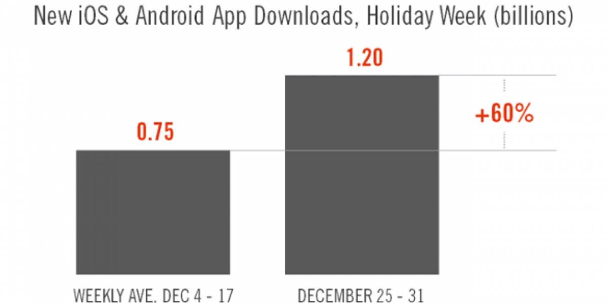 Durante navidad se registró récord en descargas de aplicaciones para móviles