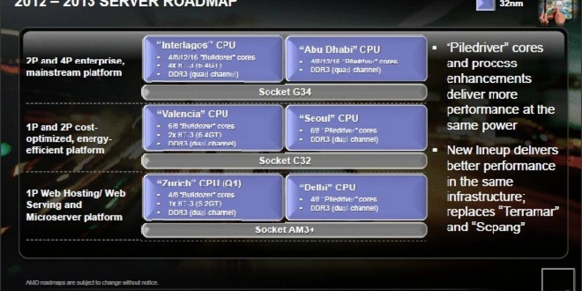 AMD Opteron basado en Piledriver llegará dentro de pocas semanas