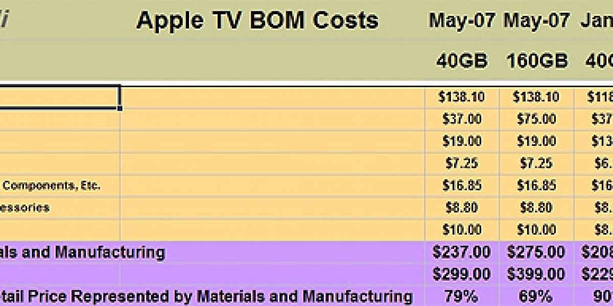 Apple y su estrategia de precios