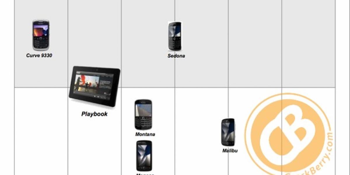 Futurología: RIM adelantaría el estreno de la BlackBerry Bold Touch y Storm 3