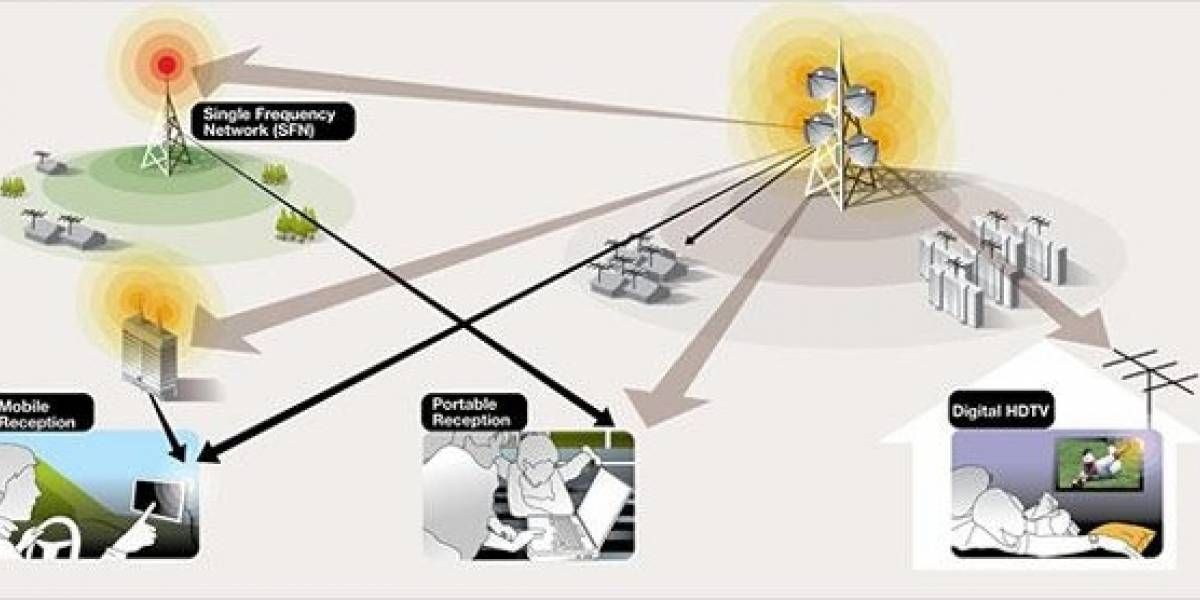 CES 2012: Apuestas por la TV Móvil