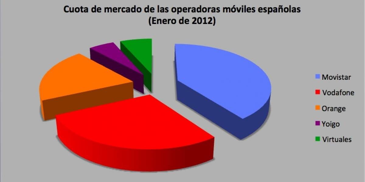 España: 540 mil usuarios móviles cambiaron de operadora en enero