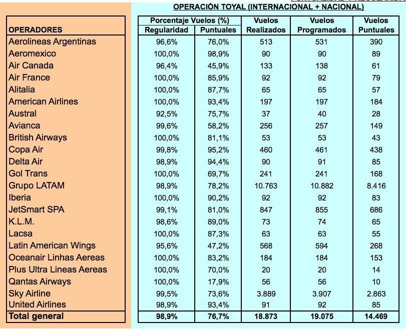 Informe de puntualidad de la JAC