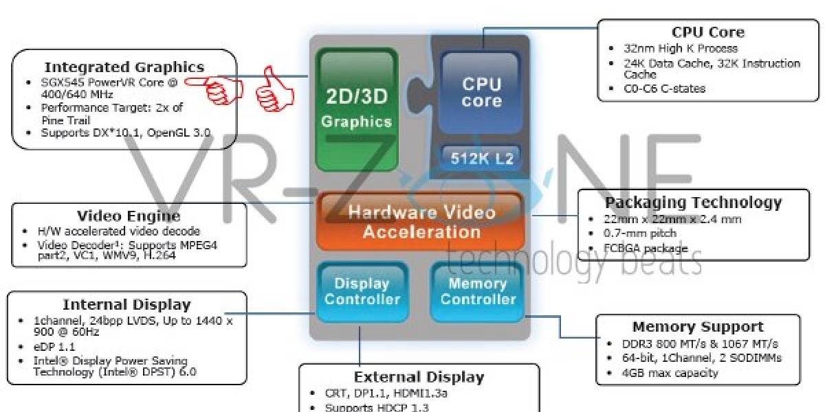 Atom podría botar su IGP Intel HD por PowerVR
