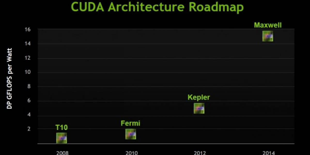 Es oficial: Nvidia pospone a Kepler hasta el 2012
