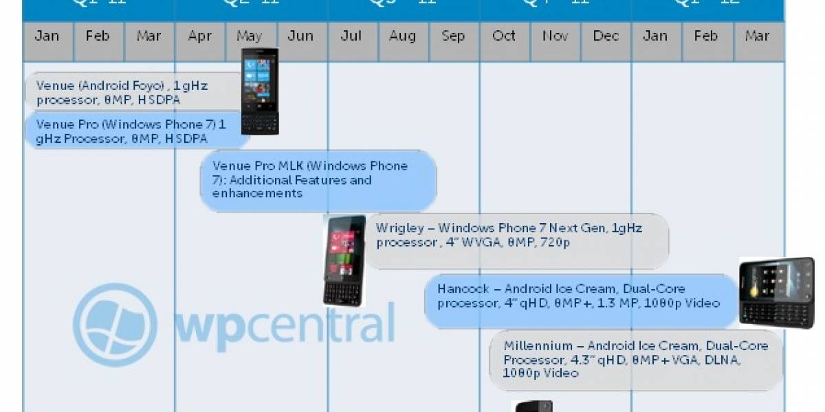 Filtración: Dell planea lanzar smartphones con Ice Cream y una tablet con Windows 8