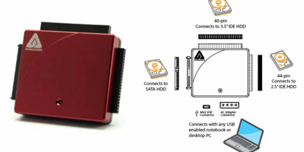 DriveWire: Clonando discos vía USB
